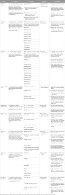 Using Statistical Parametric Mapping as a statistical method for more detailed insights in swimming: a systematic review